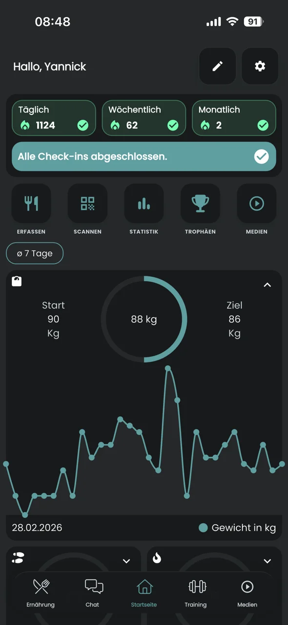 Grafische Auswertung
