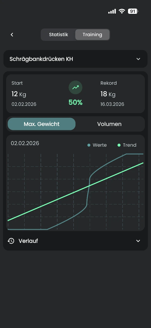 Trainingsstatistiken